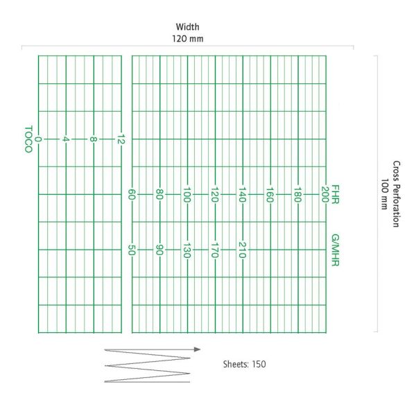 Kranzbühler CTG-Papier FetaControl/ Fetasafe