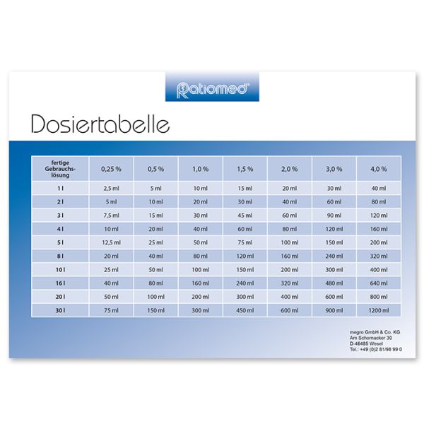 Dosiertabelle ratiomed DIN A5 -kostenlos-