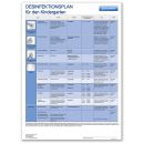 Desinfektionsplan ratiomed DIN A3 für Kindergarten -kostenlos-