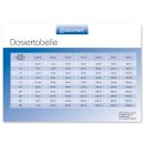 Dosiertabelle ratiomed DIN A5 -kostenlos-