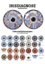 anat. Poster: Irisdiagnose 50 x 70 cm